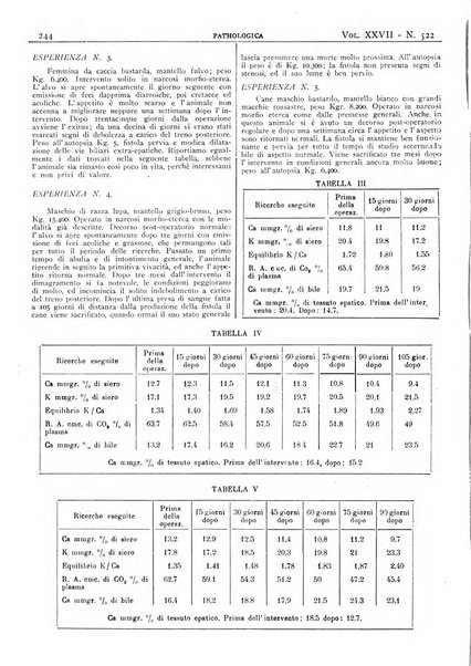 Pathologica rivista quindicinale