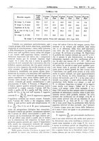 giornale/CFI0361052/1935/unico/00000262