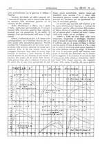 giornale/CFI0361052/1935/unico/00000274