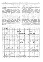 giornale/CFI0361052/1935/unico/00000277