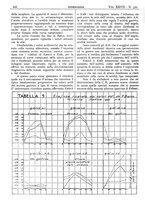 giornale/CFI0361052/1935/unico/00000278