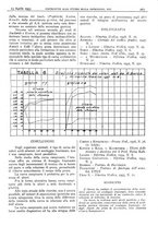 giornale/CFI0361052/1935/unico/00000279