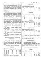 giornale/CFI0361052/1935/unico/00000304