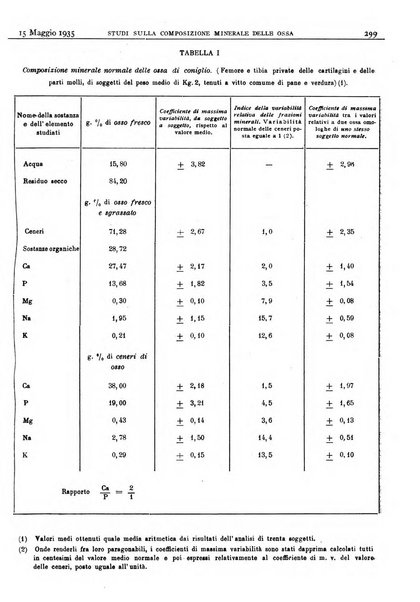 Pathologica rivista quindicinale