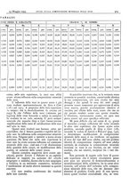 giornale/CFI0361052/1935/unico/00000319