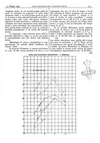 giornale/CFI0361052/1935/unico/00000395