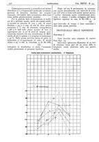 giornale/CFI0361052/1935/unico/00000396