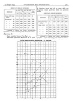 giornale/CFI0361052/1935/unico/00000397