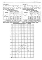 giornale/CFI0361052/1935/unico/00000398