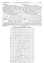 giornale/CFI0361052/1935/unico/00000399