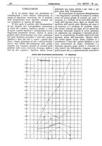 giornale/CFI0361052/1935/unico/00000400