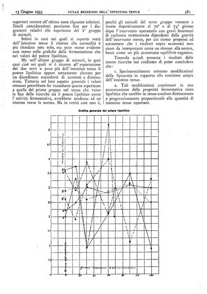 Pathologica rivista quindicinale