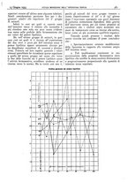 giornale/CFI0361052/1935/unico/00000401