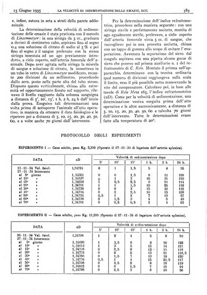 Pathologica rivista quindicinale