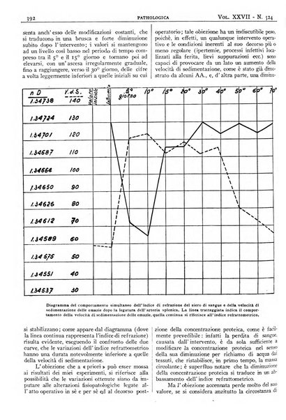 Pathologica rivista quindicinale