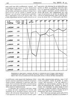 giornale/CFI0361052/1935/unico/00000412