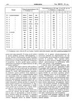 giornale/CFI0361052/1935/unico/00000420
