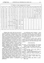 giornale/CFI0361052/1935/unico/00000421