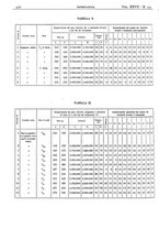 giornale/CFI0361052/1935/unico/00000450