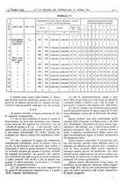 giornale/CFI0361052/1935/unico/00000451