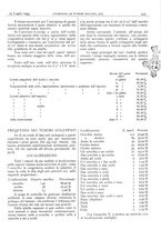 giornale/CFI0361052/1935/unico/00000469