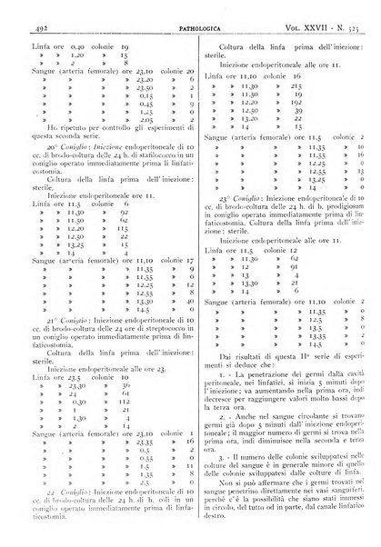 Pathologica rivista quindicinale