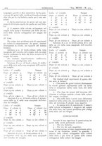 giornale/CFI0361052/1935/unico/00000518