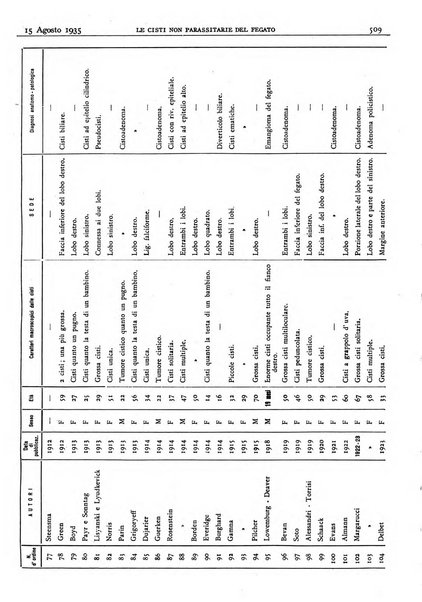 Pathologica rivista quindicinale