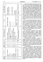 giornale/CFI0361052/1935/unico/00000540