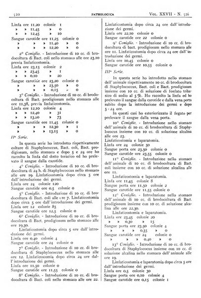 Pathologica rivista quindicinale