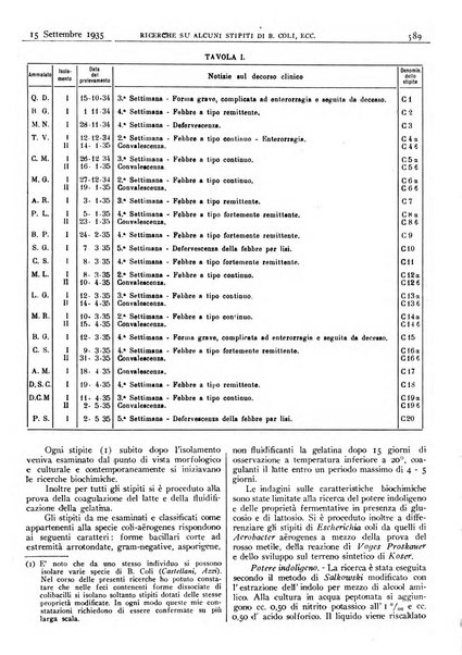 Pathologica rivista quindicinale