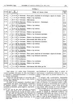 giornale/CFI0361052/1935/unico/00000621