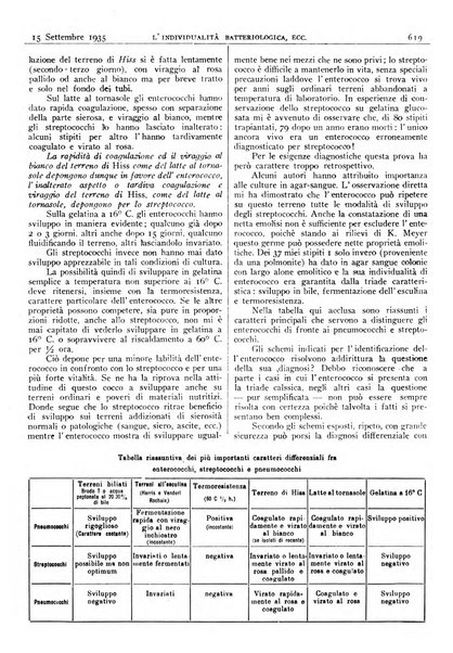 Pathologica rivista quindicinale