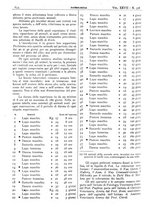 giornale/CFI0361052/1935/unico/00000690