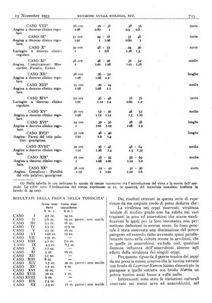 Pathologica rivista quindicinale