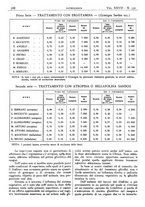 giornale/CFI0361052/1935/unico/00000864