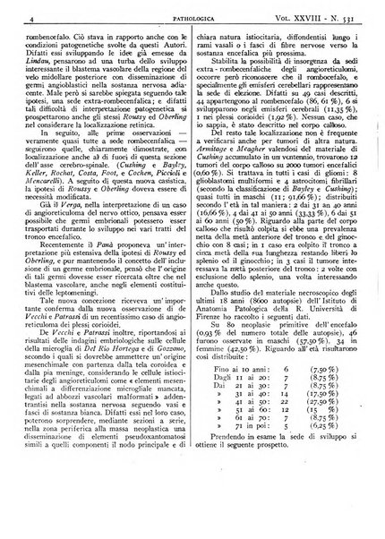 Pathologica rivista quindicinale