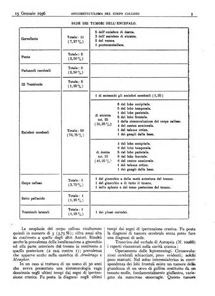 Pathologica rivista quindicinale