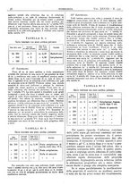 giornale/CFI0361052/1936/unico/00000042
