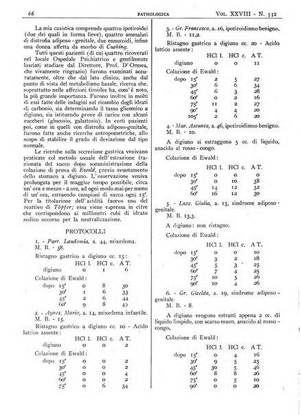 Pathologica rivista quindicinale