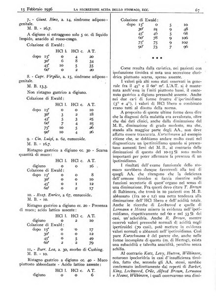 Pathologica rivista quindicinale