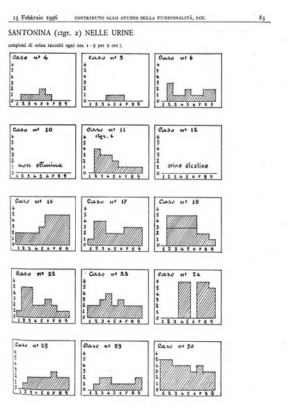 Pathologica rivista quindicinale