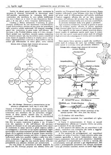 Pathologica rivista quindicinale