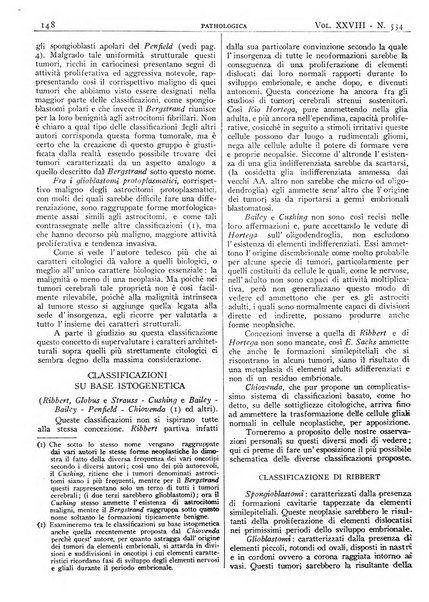 Pathologica rivista quindicinale