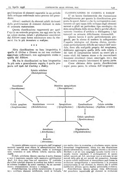 Pathologica rivista quindicinale