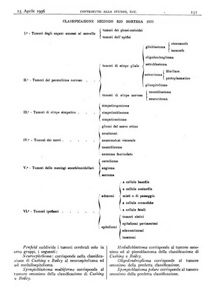 Pathologica rivista quindicinale