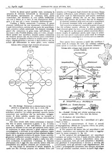 Pathologica rivista quindicinale