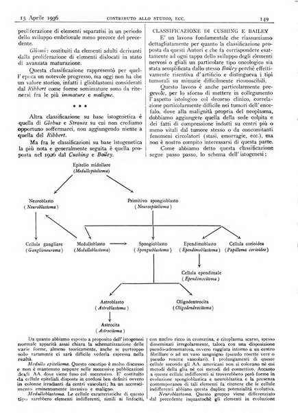 Pathologica rivista quindicinale