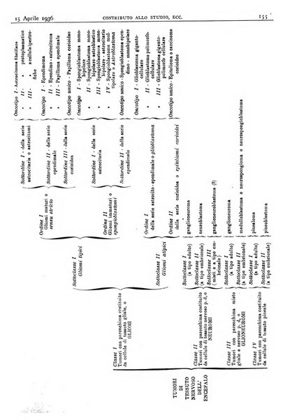 Pathologica rivista quindicinale