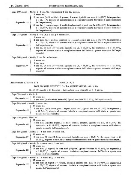 Pathologica rivista quindicinale